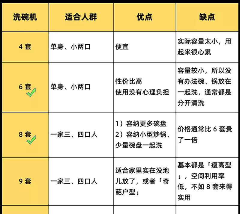 家庭洗碗机清洁方法？如何保持洗碗机的清洁和卫生？