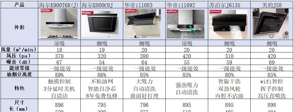 京东油烟机清洗方法是什么？如何自行清洗油烟机？