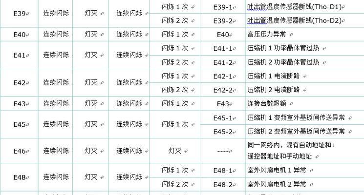 凯利中央空调代码是什么意思？如何解决代码错误问题？