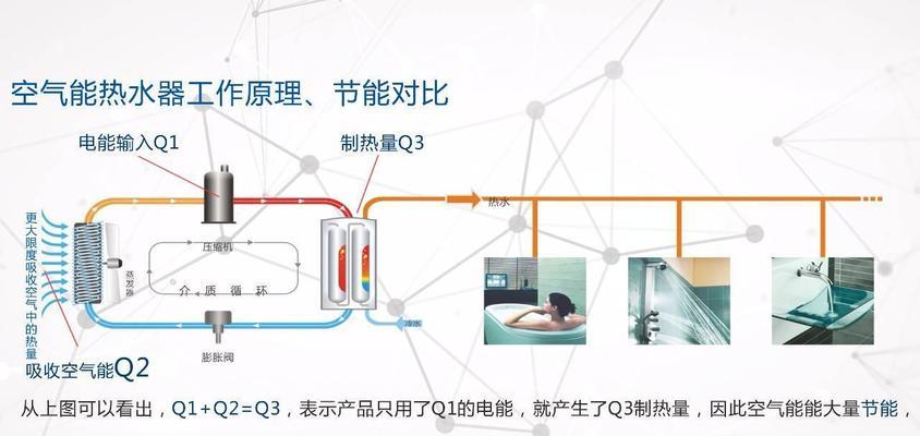 春兰空气能热水器fl故障维修方法是什么？