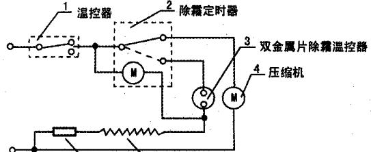 冰箱为什么不会自动断电？常见原因有哪些？