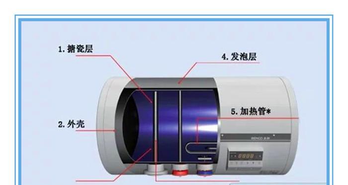 家用淋浴热水器清洗方法？如何保持热水器长期高效运行？