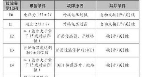 惠而浦空调故障码E4是什么原因？如何维修？