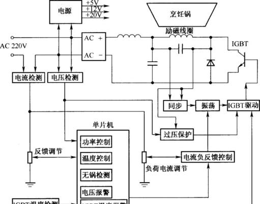 电磁炉时而不通电的原因是什么？如何快速解决？