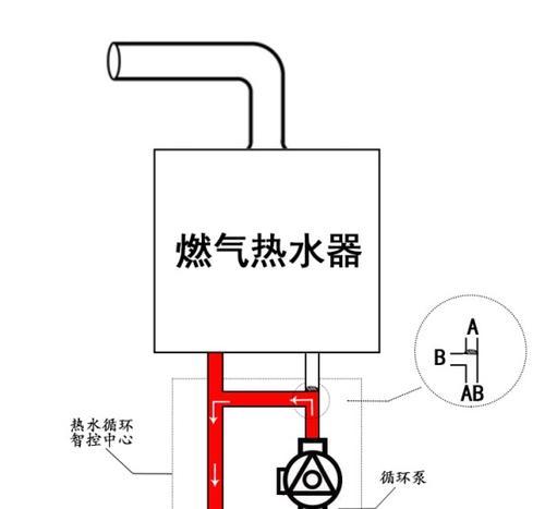 史密斯热水器显示e1错误代码是什么意思？如何快速解决？