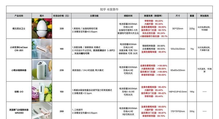冰箱漏氟泄露了怎么办？如何快速安全地处理？