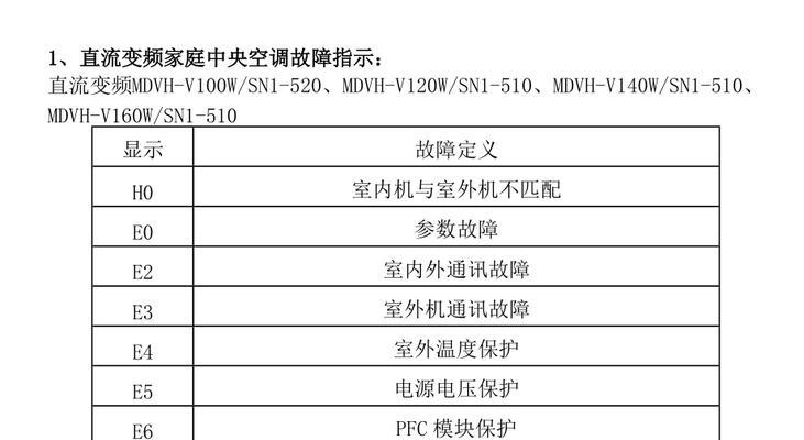海尔中央空调故障代码07如何维修？维修步骤是什么？