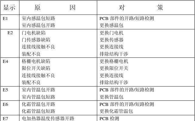 海尔中央空调故障代码07如何维修？维修步骤是什么？