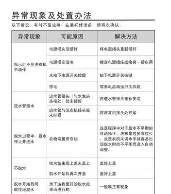 洗衣机发现蟑螂如何处理？有效驱除方法是什么？