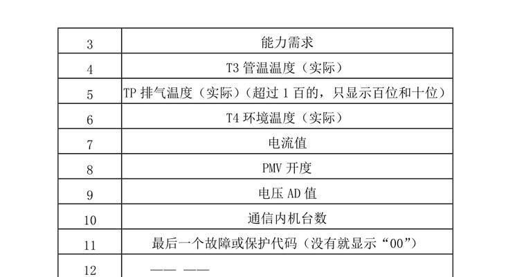 美的空调出现故障代码怎么办？如何快速解决？