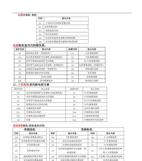 格力空调出现故障代码怎么办？如何快速解决？