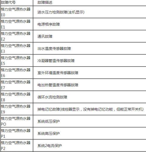格力空调出现故障代码怎么办？如何快速解决？