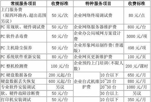 家用跑步机维修收费价格是多少？常见问题有哪些解决方法？