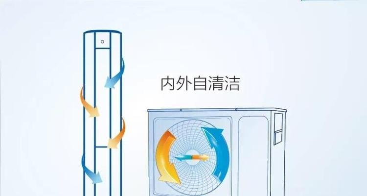 空调自动清洗功能真的有效吗？如何判断其效果？