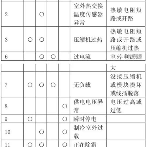LG空调无法开机怎么回事？故障原因及维修方法解析？