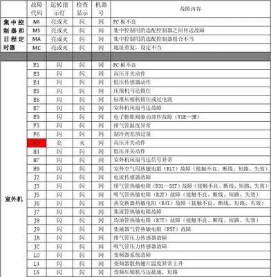 LG空调无法开机怎么回事？故障原因及维修方法解析？