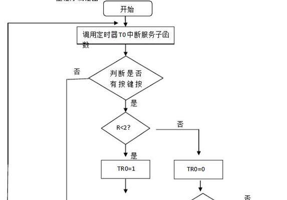 干洗机操作流程是怎么样的？使用前需要了解哪些步骤？