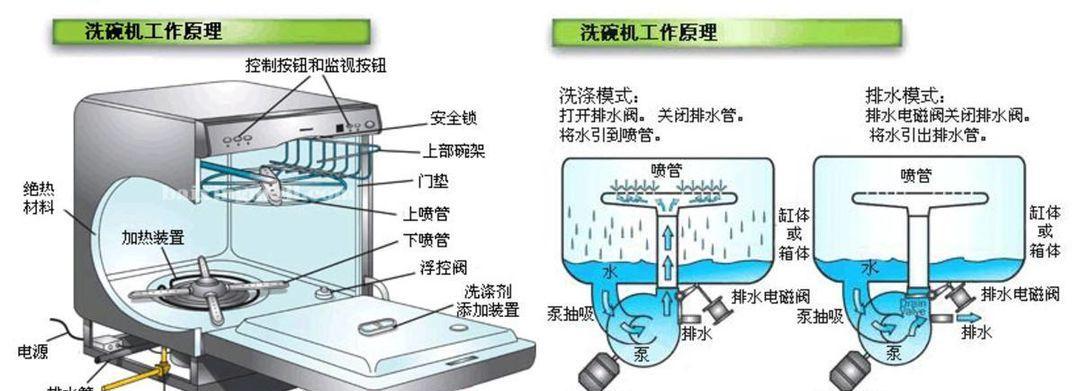 油烟机吊灯清洗方法是什么？如何彻底清洁油烟机吊灯？