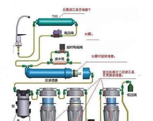 家用净水器使用常见问题解答？