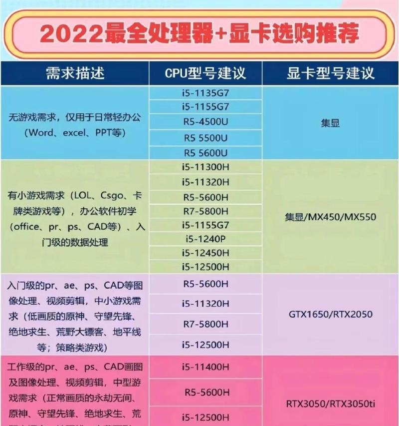 电脑高帧率配置显卡需要哪些步骤？如何选择合适的显卡？