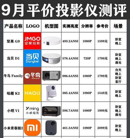 苹果投影仪的用途和功能有哪些？