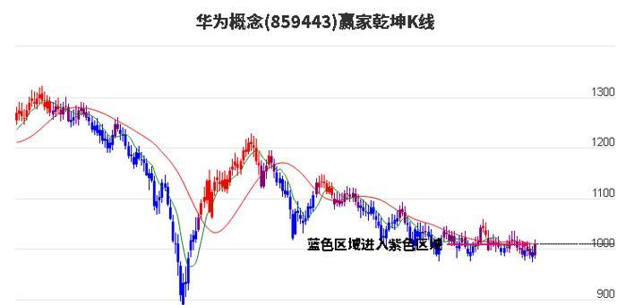 华为笔记本炒股软件效果如何？使用体验怎么样？