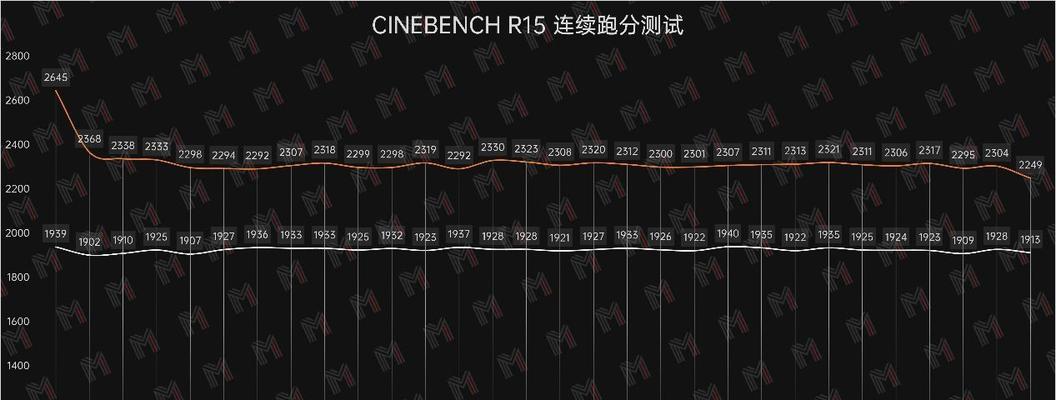 华为笔记本cpu占用过高怎么优化？