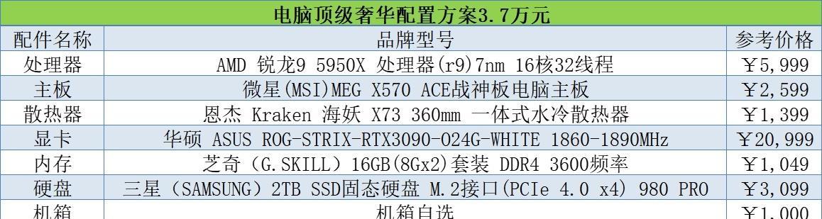 组装电脑8个配置怎么选？选择时应该注意哪些问题？