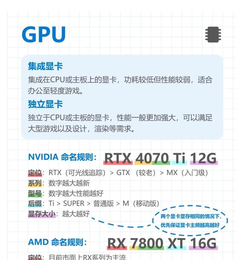 如何查看电脑屏幕的详细配置信息？