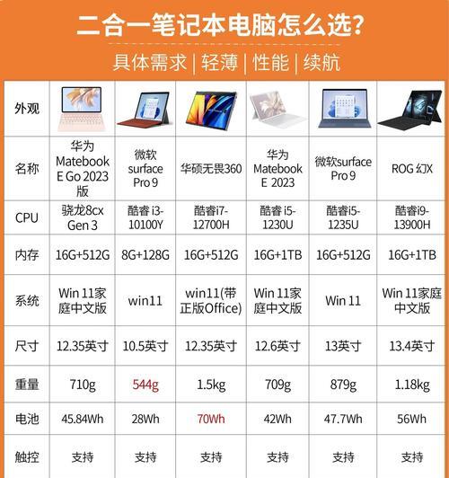 办公新手如何选择笔记本配置？选购办公笔记本时应考虑哪些因素？