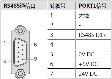 200cn以太网模块如何连接触摸屏？