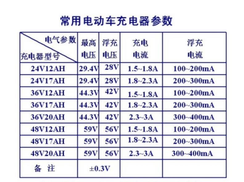 48v锂电池充电器的充电电压是多少？