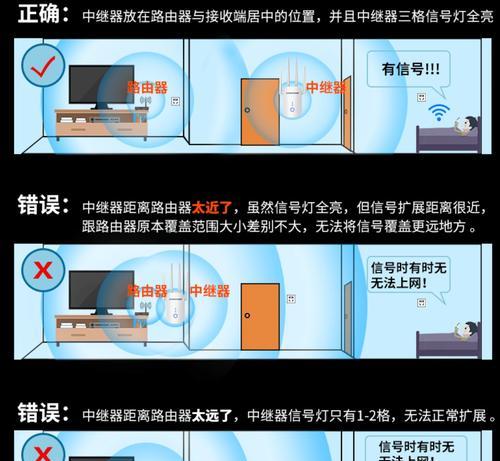 智能路由器最佳放置位置在哪里？会影响信号吗？