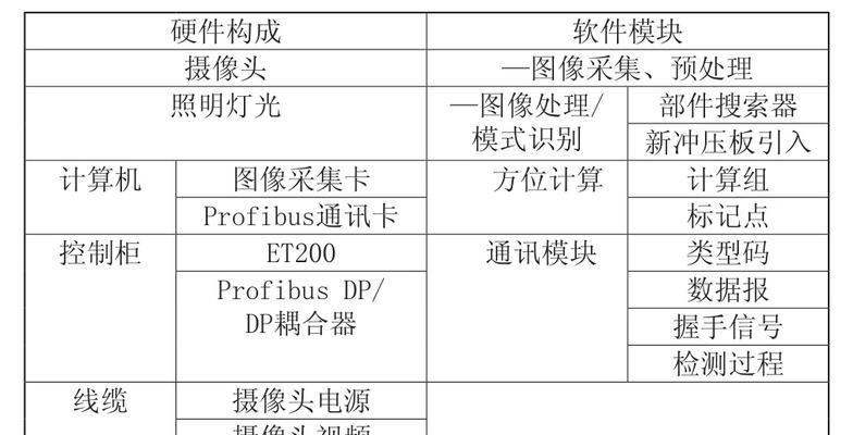 华为荣耀耳机如何定位？定位过程中可能遇到哪些问题？