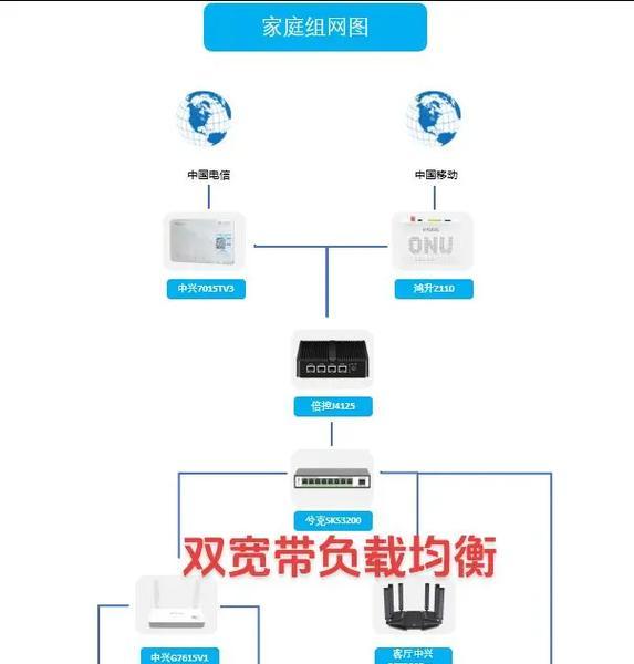 网关共享模式设置方法是什么？