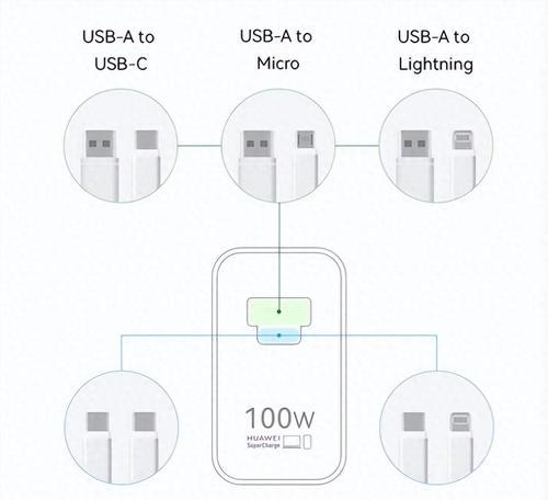 车载3合1快充充电器功率是多少瓦？如何选择合适的瓦数？