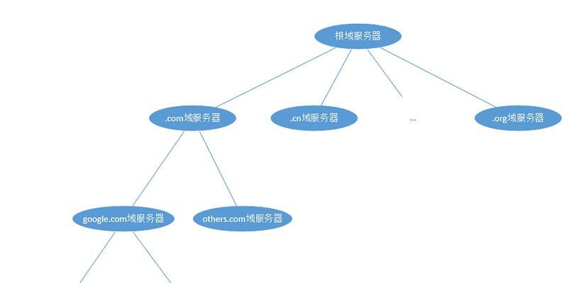 www服务器定义及其作用是什么？