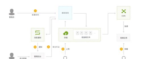 www服务器定义及其作用是什么？