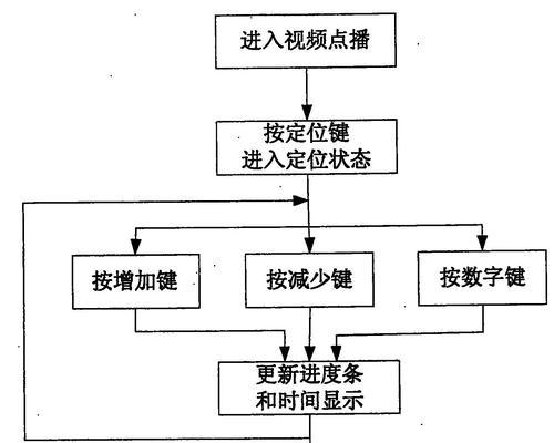 汽车定位机顶盒使用方法是什么？如何进行定位？