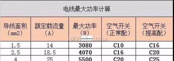 荣耀mg6无线充电器的功率是多少瓦？功率大小对使用有何影响？