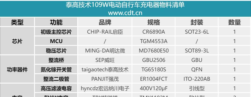 电车原车充电器功率是多少瓦？如何选择合适的充电器？