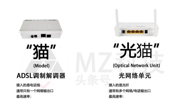 自带光解调的路由器是什么？有什么优势？