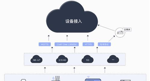 华为网关权限设置步骤是什么？