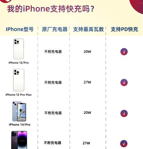 充电单车充电器功率选择标准是什么？
