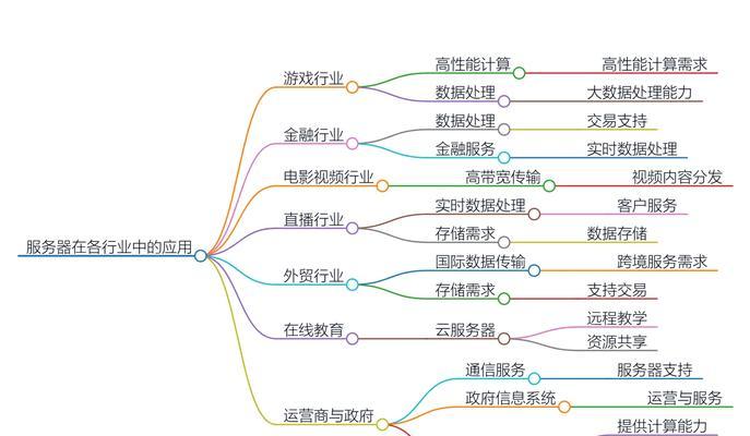 60三个服务器都代表什么？各自的功能是什么？