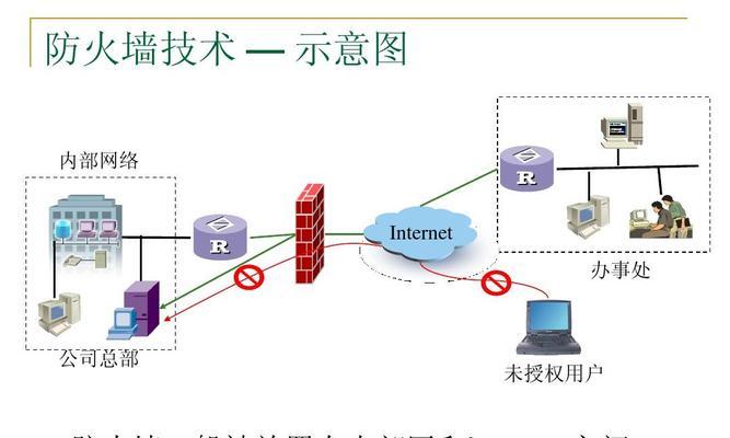 六万平方防火墙图纸绘制方法是什么？