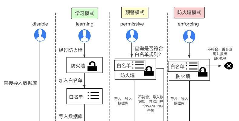六万平方防火墙图纸绘制方法是什么？