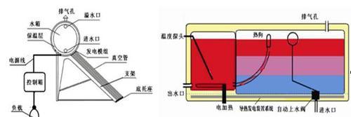 安阳暖热水器温度调节方法是什么？调节后如何检查效果？
