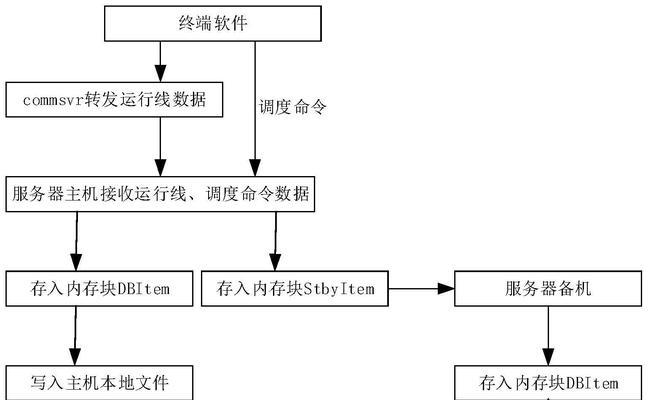 正版服务器离线进入方法是什么？