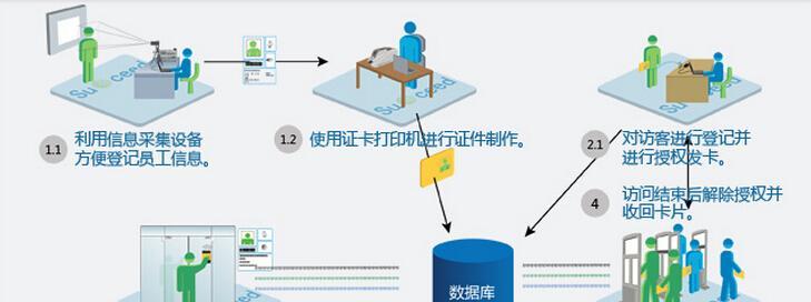 海康访客机加服务器的设置步骤是什么？设置后如何管理访客记录？